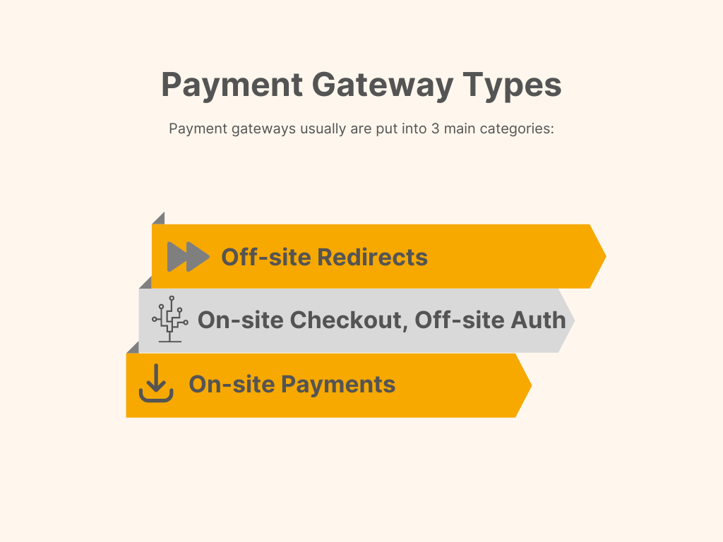 Payment method categories